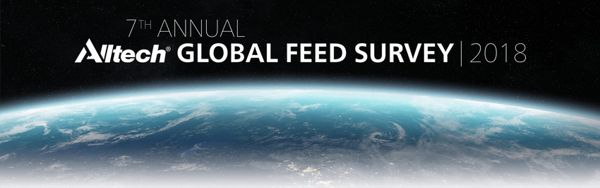 Alltech survey estimates 2017 world feed production