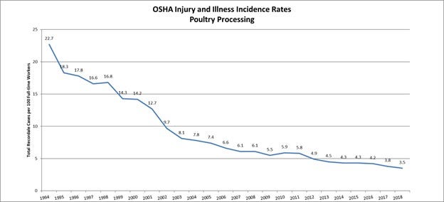 OSHA injury incidence rates.jpg