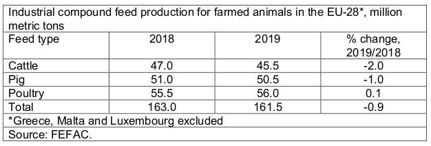 Industrial compound feed production for farmed animals in the EU.jpg