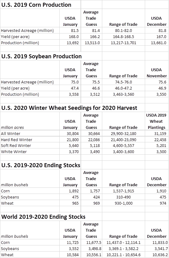 january-2020-wasde-data.png