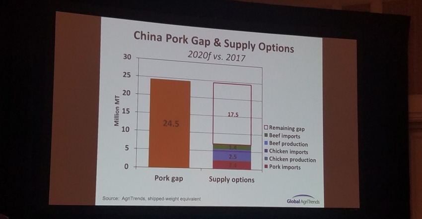 Ag Outlook China protein gap.jpg
