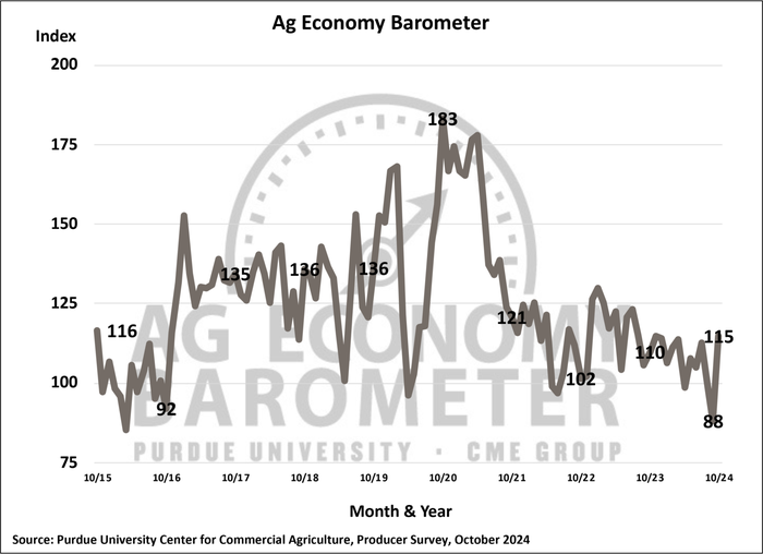 ag_economy_barometer_11.5.24.png