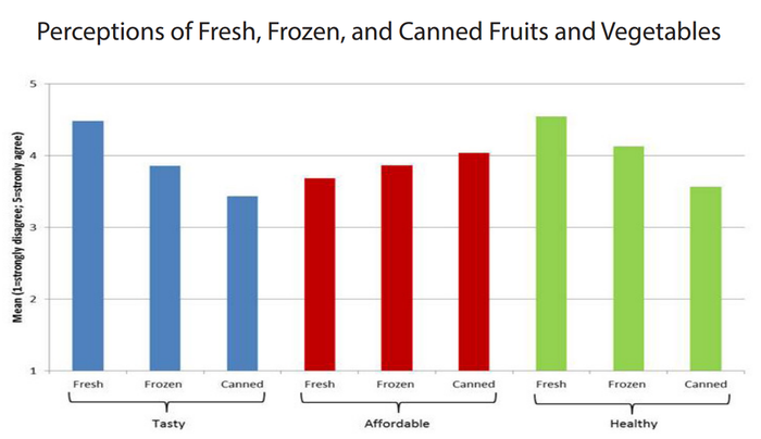 consumers_offer_insight_food_perception_purchases_1_635965693473292687.png
