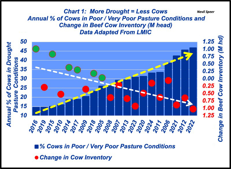 NS1_-_Cow_inventory_and_pasture_condition_changes.jpg