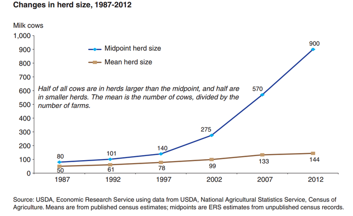 usda_evaluates_changing_dairy_industry_dynamics_1_635932981155915114.png