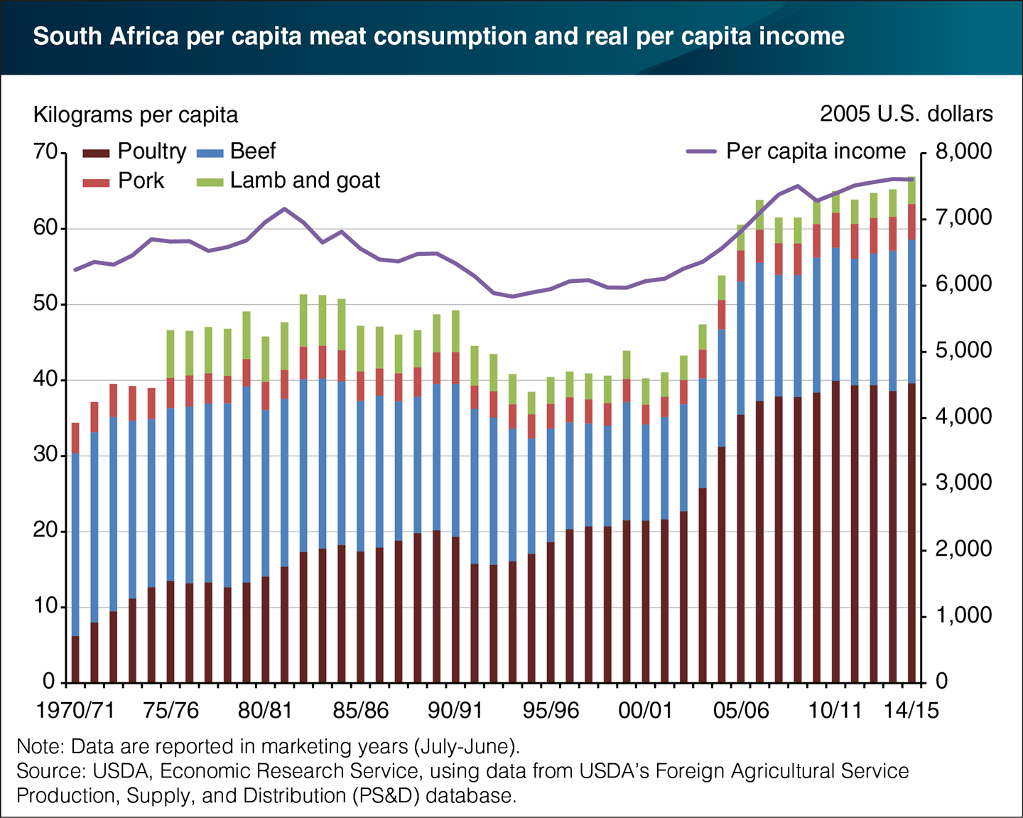 Real Meat Africa