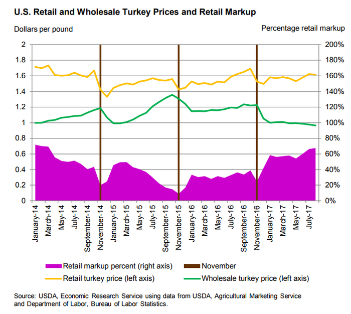 turkey_20prices.png