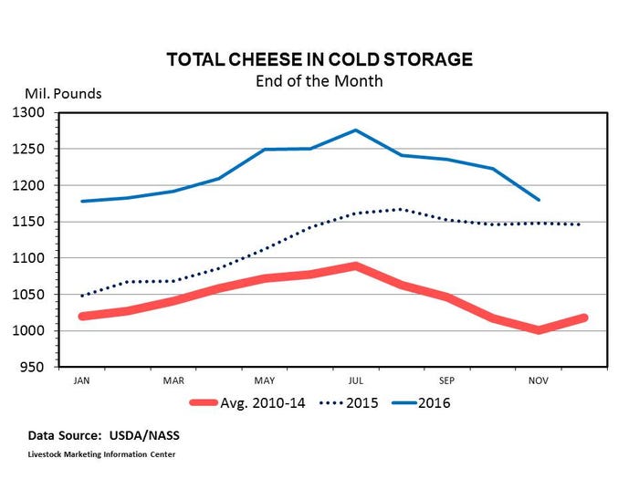 LMIC-cheese-cold-storage.jpg