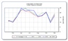 Self-propelled combine sales rise significantly in January Self-propelled combine sales rise significantly in January