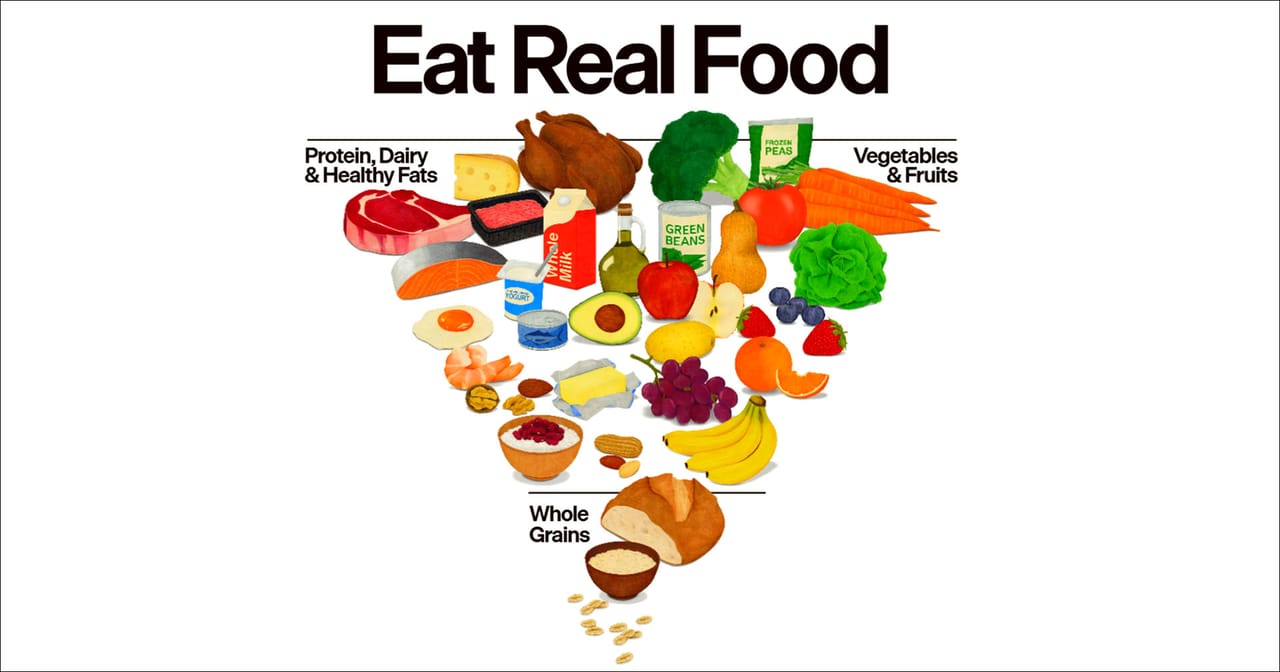 Food Pyramid Format It’s a whole new Food Pyramid