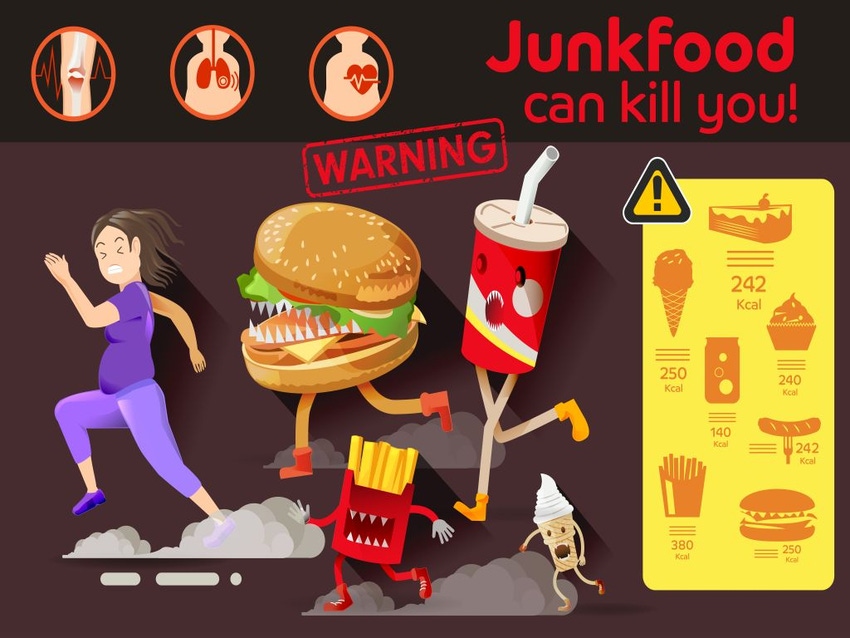 Food Label Warnings 2019