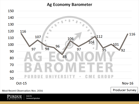 producer_sentiment_improves_crop_futures_rally_1_636166142147665165.png