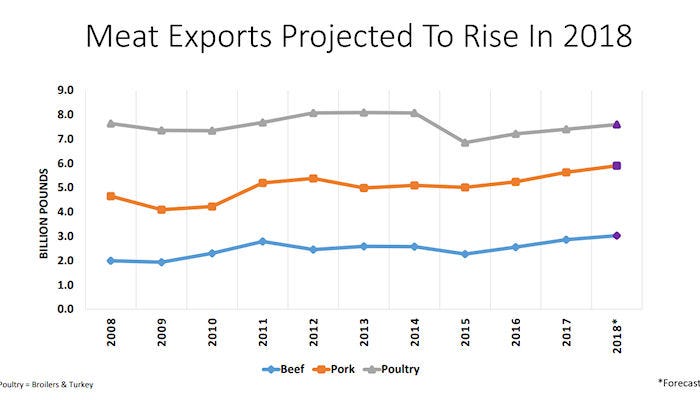 meat_20exports_202018.jpg