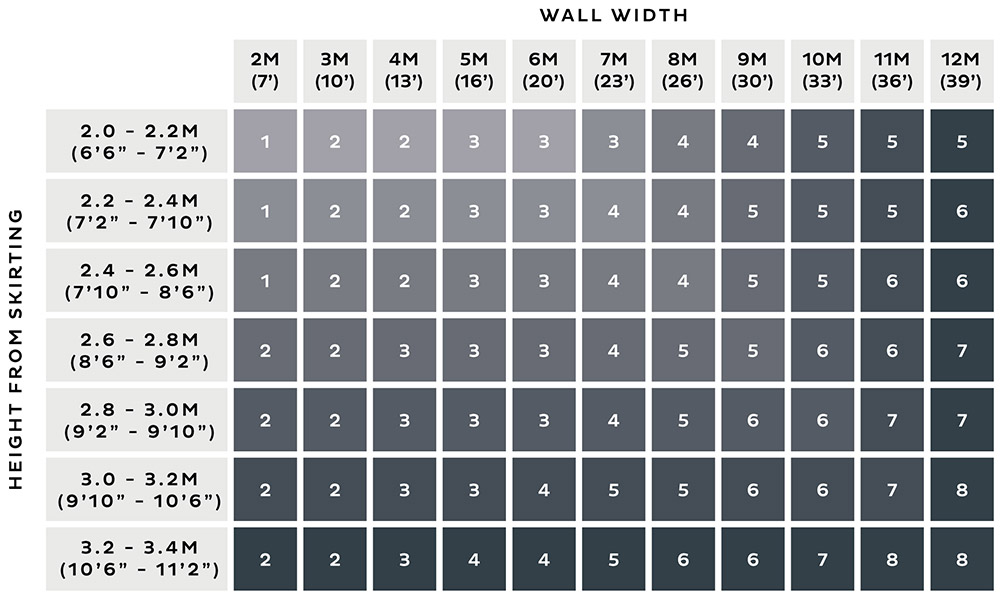 2 Sheets Baby Height Growth Chart Wall Decals Measuring Ruler Wallpaper  Decals - Walmart.com