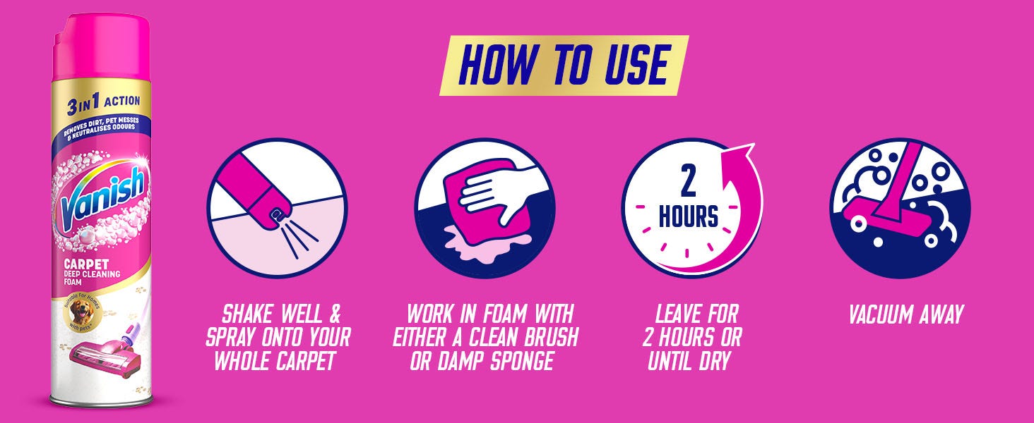 How to Use
