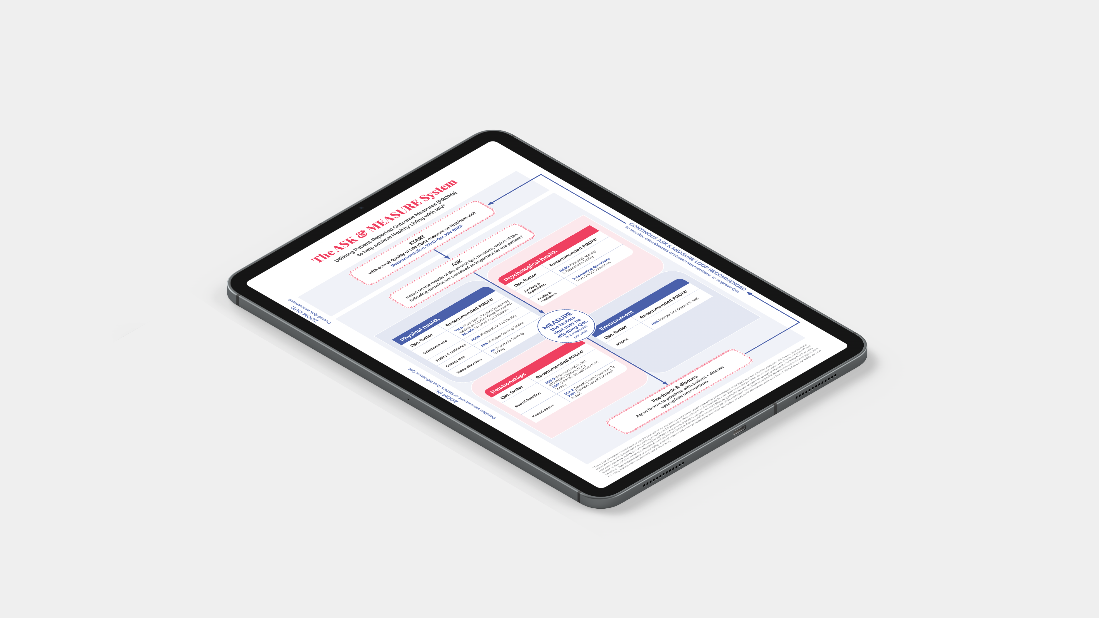 Black tablet displaying ‘Ask & Measure’ infographic on screen