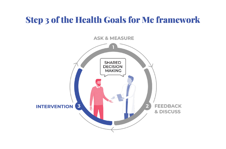 Step 3 of the Health Goals for Me framework