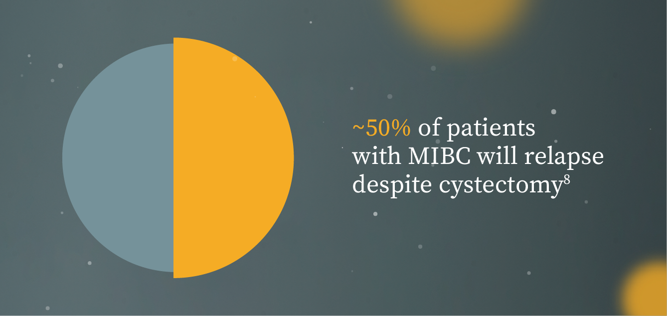 A bladder cancer patient’s chance of survival is highly
stage-dependent, and progression from MIBC to metastasis is common