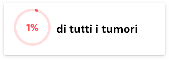 1% di tutti i tumori