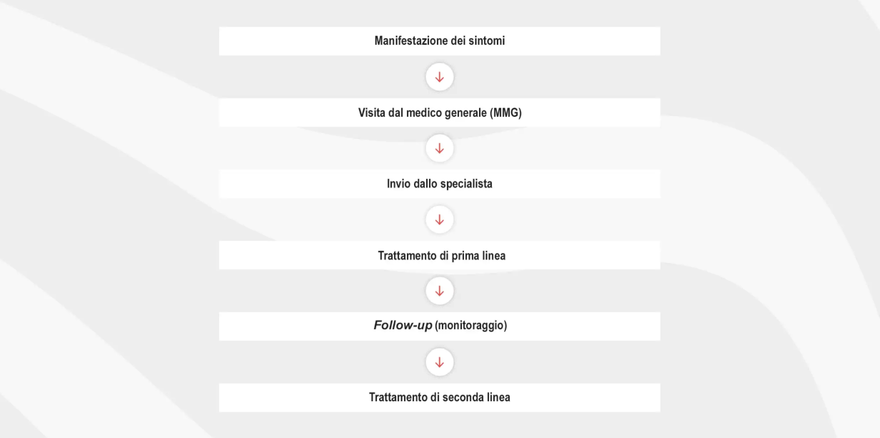 Patient pathway Patient pathway