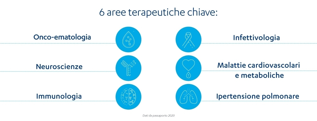 6 aree terapeutiche