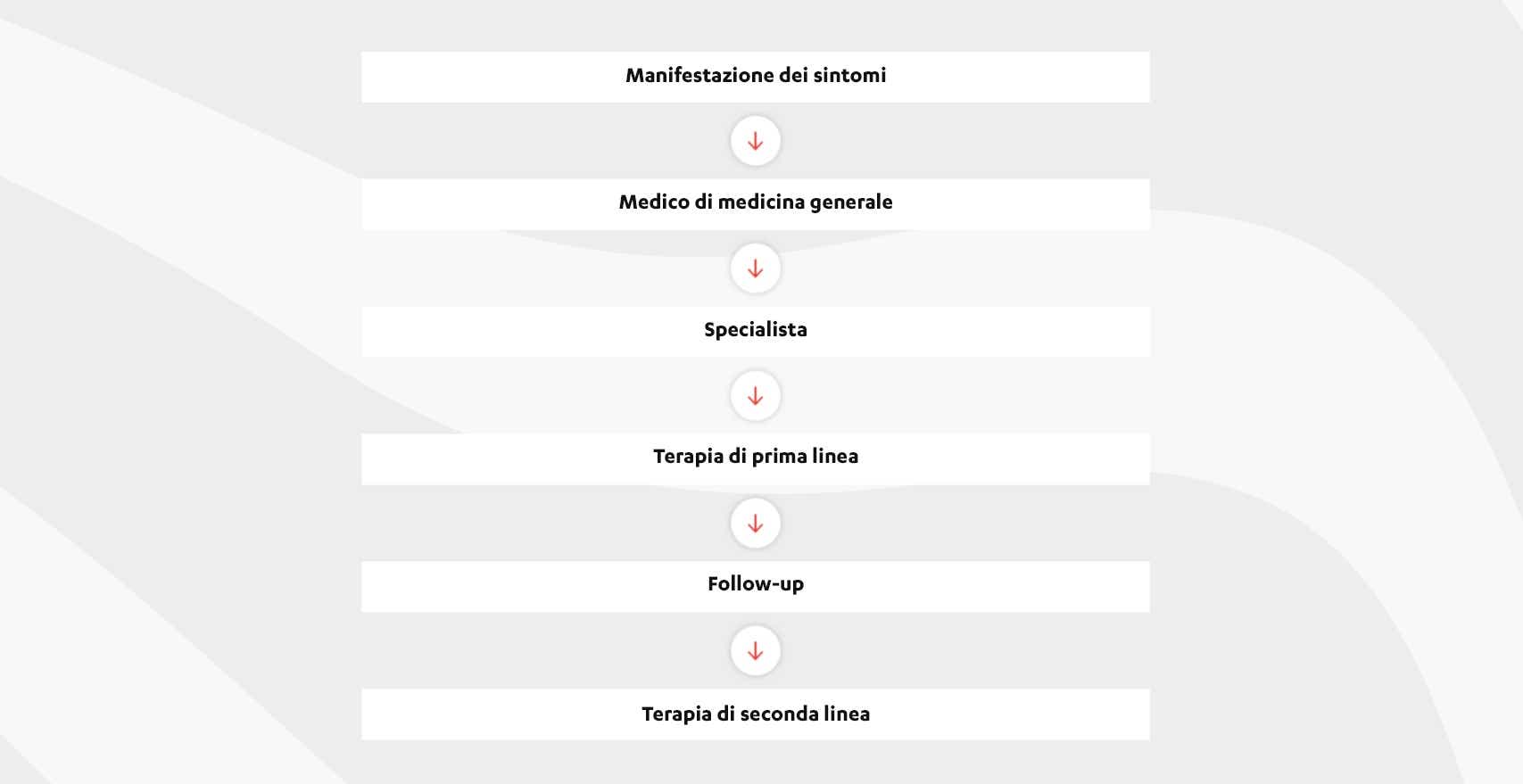 patient pathway patient pathway