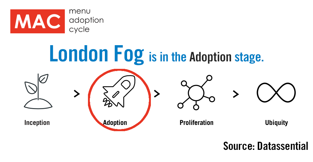 how do you refill a foger vape London Fog Drink (Earl Grey Tea Latte)