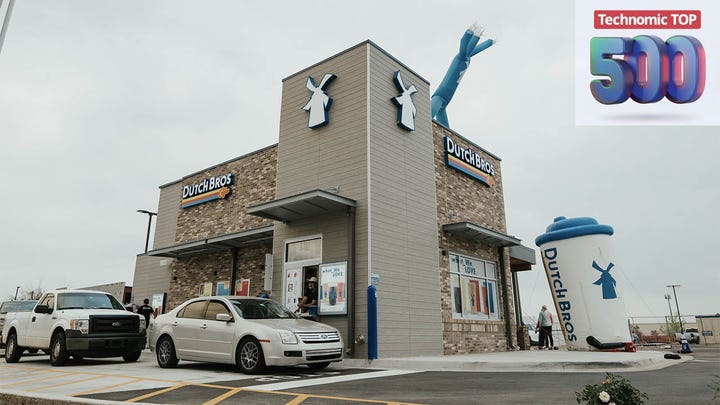 2026 Top 500: The 50 biggest restaurant chains in America