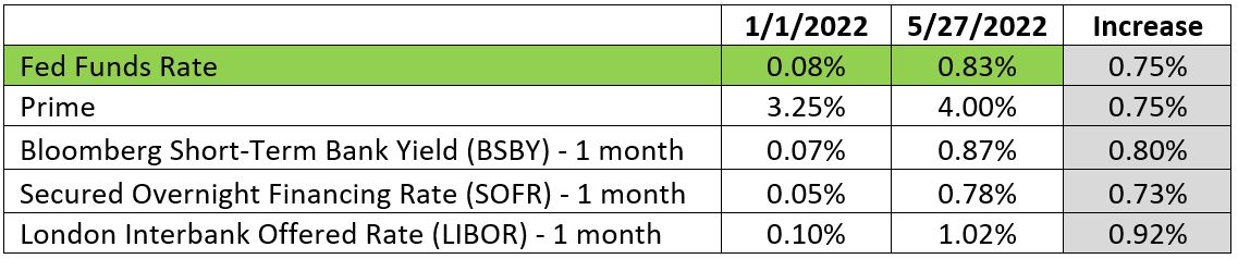 Understanding the Self-Storage Lending Market