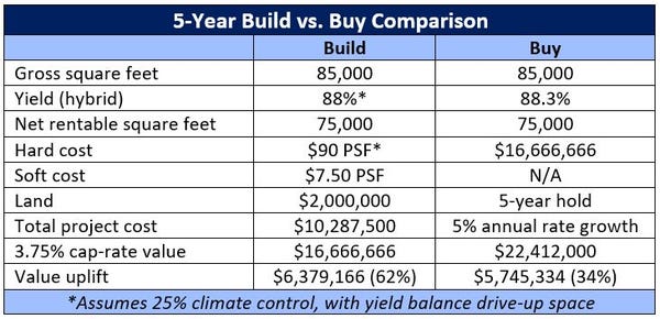 Table-3-Build-Buy-Comparison.JPG