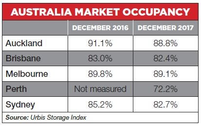 Australia-Market-Occupancy.JPG