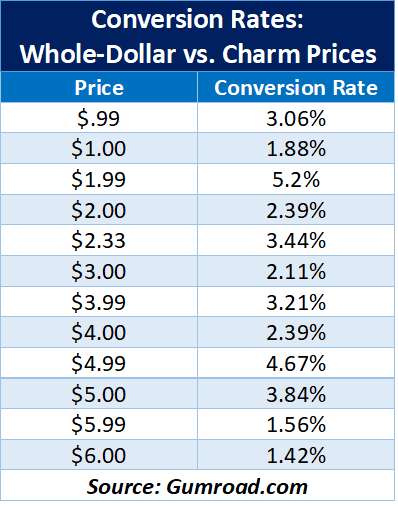 Conversion rates.png