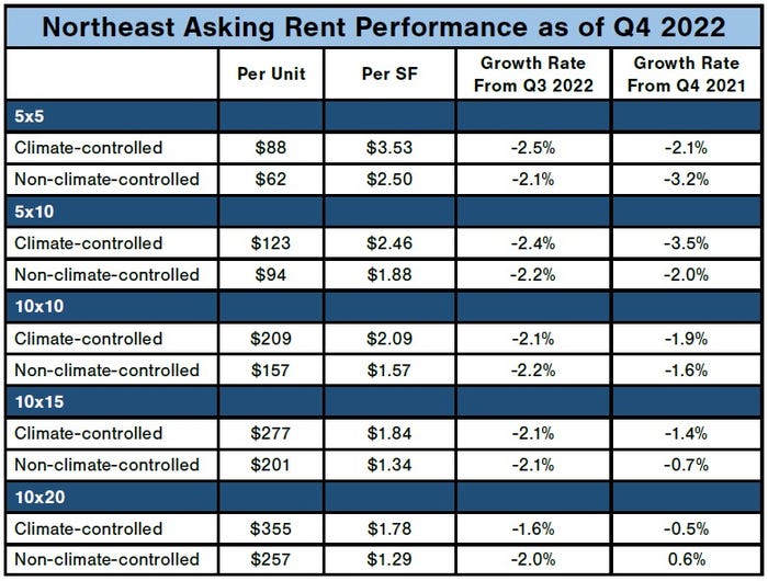 Northeast-Asking-Rent-Performance.jpg