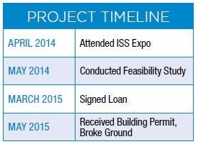 Project timeline for Delaware Beach Storage Center***