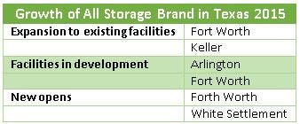 Growth of All Storage Brand in Texas***