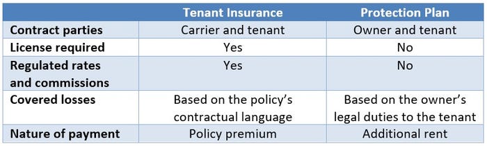 Tenant-Insurance-Tenant-Protection-Comparison.jpg