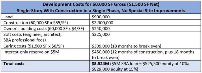 Self-storage development costs for 60,000 SF gross 