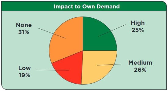 Impact-to-Own-Demand.JPG