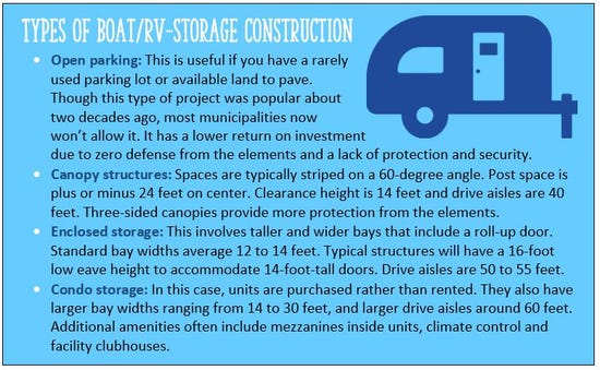 Different types of boat/RV self-storage