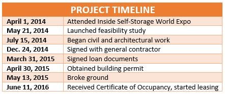 Delaware Beach Storage Center Project Timeline***