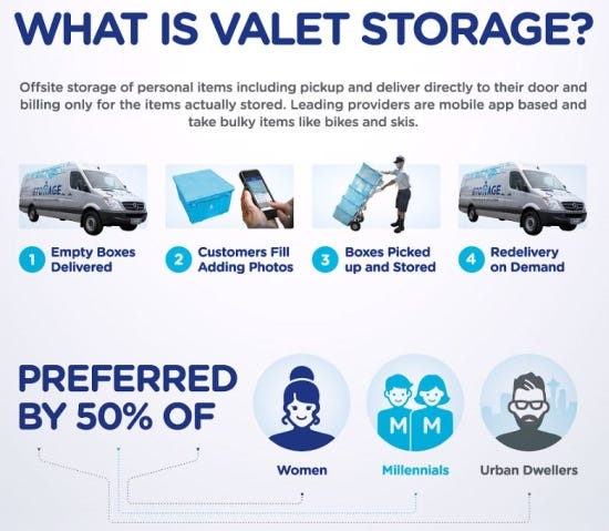 Storrage Valet-Storage Survey***