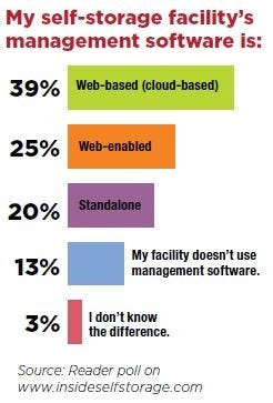 Self-Storage Software Poll***