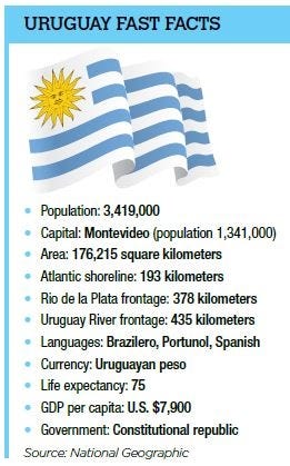 Uruguay Fast Facts***