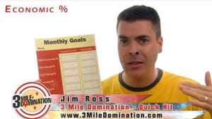 3 Mile Domination Quick Hit: Reaching Your Self-Storage Monthly Goals