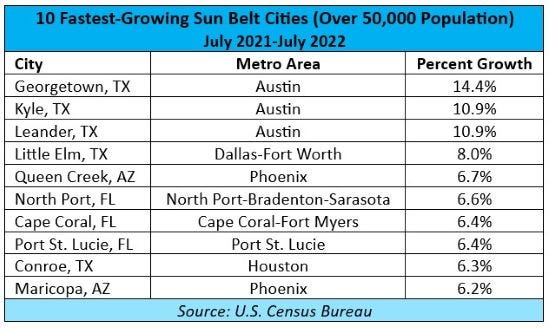 10-Sun-Belt-Cities.jpg