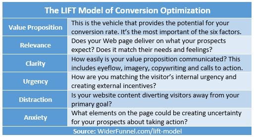 Lift-Model-Conversions.JPG