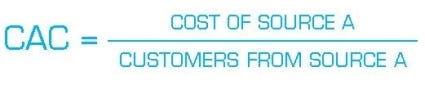 Customer Acquisition Cost***
