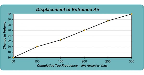 Entrained Air Graph
