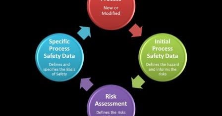 Process Safety Data: A Critical Ingredient in Process Safety Excellenc