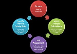 Process Safety Data: A Critical Ingredient in Process Safety Excellence